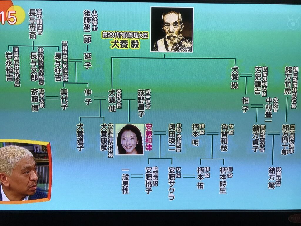 安藤和津の家系図